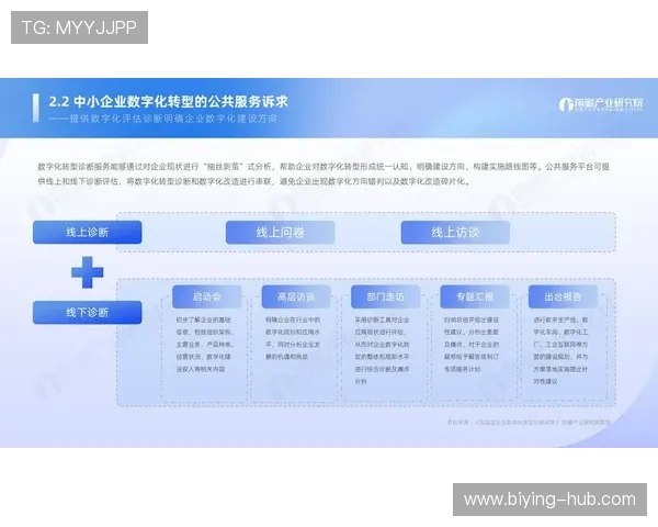 必赢旗舰网站助力企业数字化转型实现全新商业突破