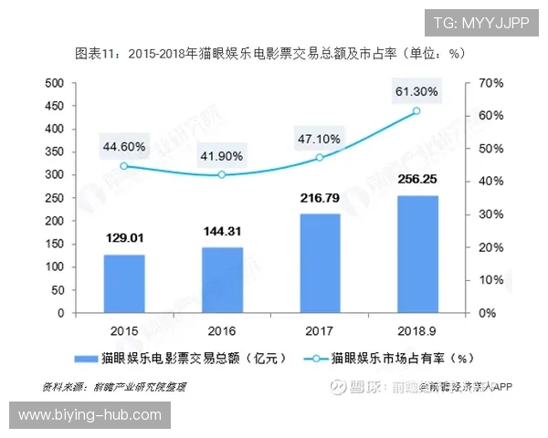 深入分析德赢注册平台的市场竞争与发展趋势