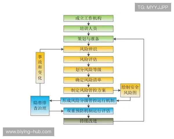 bwin必赢体育平台安全保障措施，确保用户资金与个人信息的双重安全