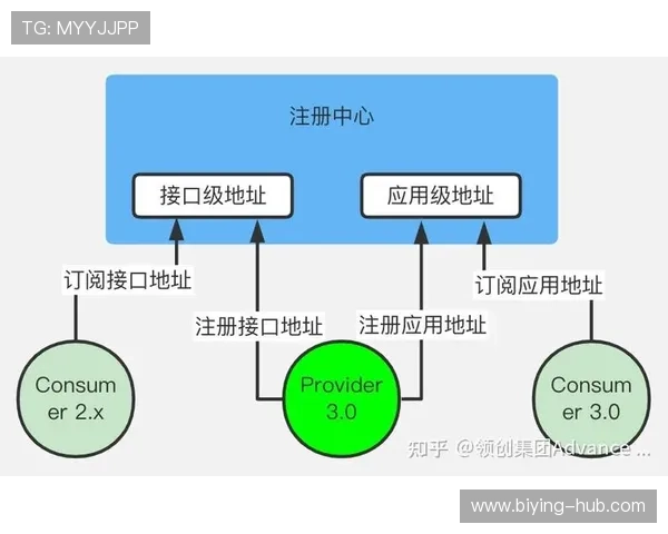 U体育注册中心账号注册流程详解及安全保障措施全面解析